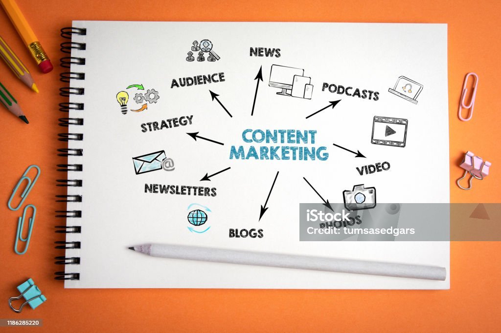 Best Content Marketing Strategy 2025