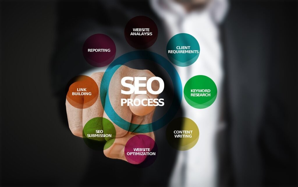 Search Engine Optimization Services